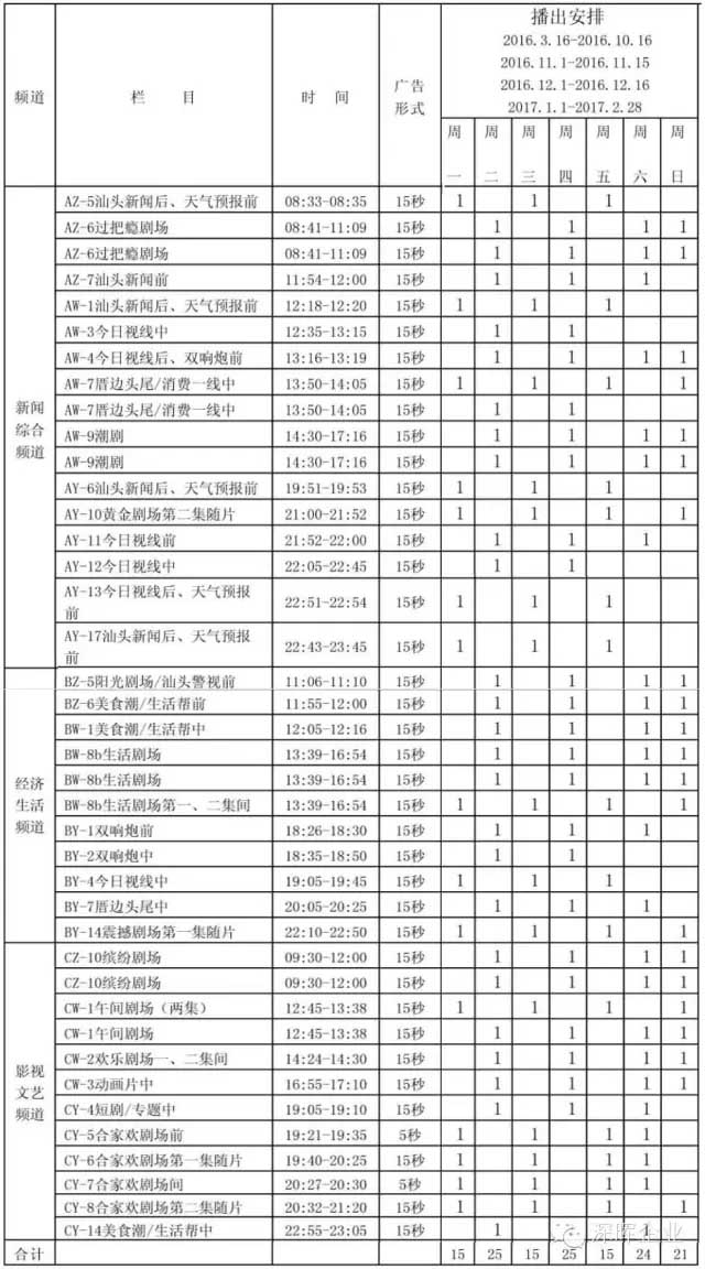 深暉豆逗、涼粉廣告在汕頭電視臺(tái)播出啦??！